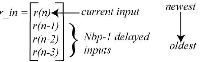 Figure 3. Parameter block for first delay, with explanations. 