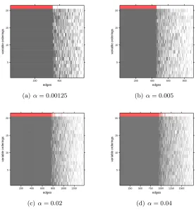 Figure 6: Estimated edges with the PC-algorithm (black) for 20 random orderings on thevariables, as well as with the PC-stable algorithm (red, shown as variable ordering21), for a random graph from the high-dimensional setting