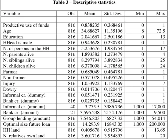 Table 3 – Descriptive statistics 