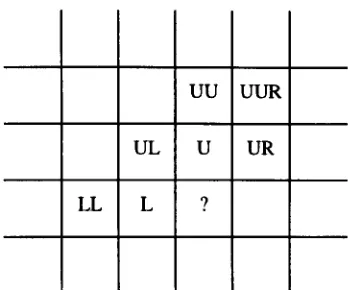 Figure 1.2 Transform coding system 