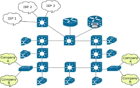 Fig. 1: Running ISP network infrastructure