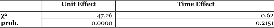 Table 1. LR Test  