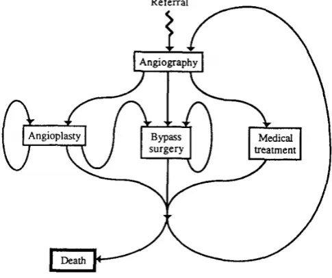 Figure 4 - Treatment CAD, long term system