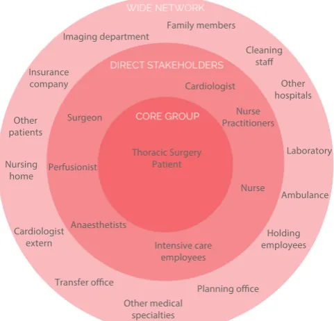 Figure 5 - Stakeholders diagram