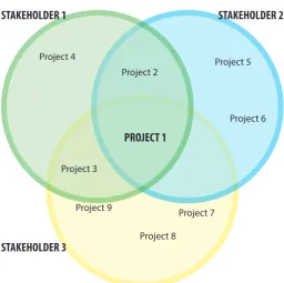 Table 4- Example project selection