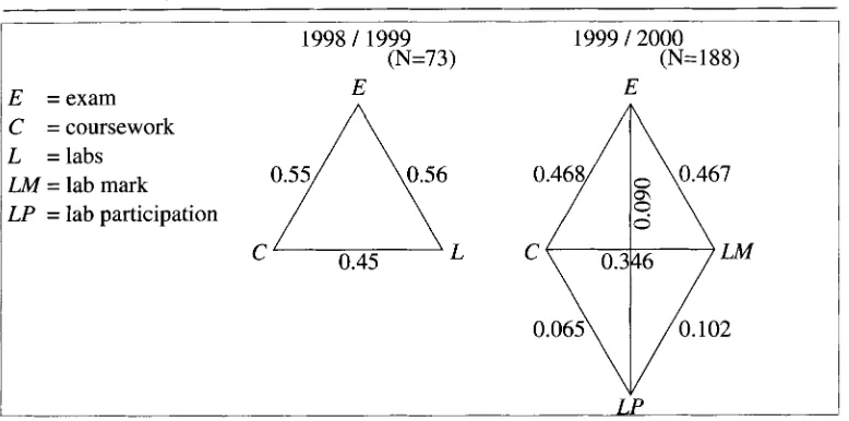 Figure 8: Correlations found in module results. 
