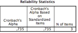 Table 4; Test of Cronbach alpha on the customer loyalty scale 