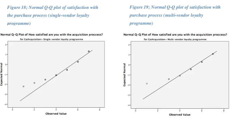 Figure 19; Normal Q-Q plot of satisfaction with 