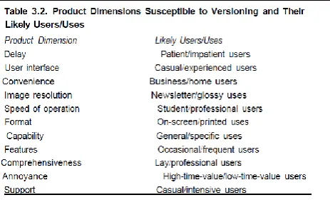 Table 1: (Shapiro & Varian, 1999)Information Rules: Chapter 3 Versioning Table 3.2 : Explanation table: Relation product dimension/likely users/uses in the table: For example the product dimension ‘’Capability’’: Kurzweil, a software producer of voice reco