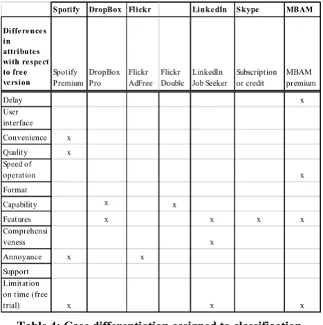 Table 4: Case differentiation assigned to classification. 
