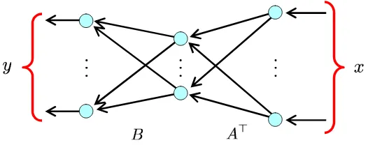 Figure 1: Linear neural network.