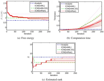 Figure 4: PCA results for the Glass data set (L = 9,M = 214).
