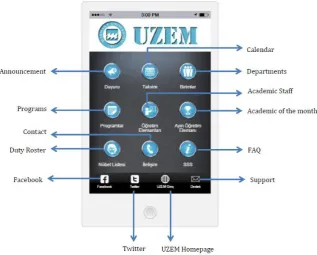 Figure 3. Interface of mobile EPSS application 