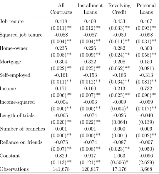 Table 2: The lower bound of the probability of not-defaulting All Installment Revolving Personal