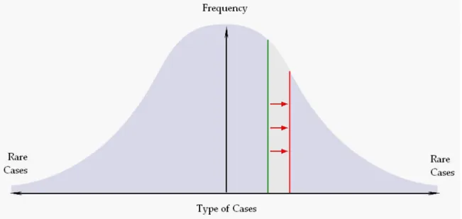 Figure .   The new encounter (in red) is created by editing a similar previous encounter (in green)