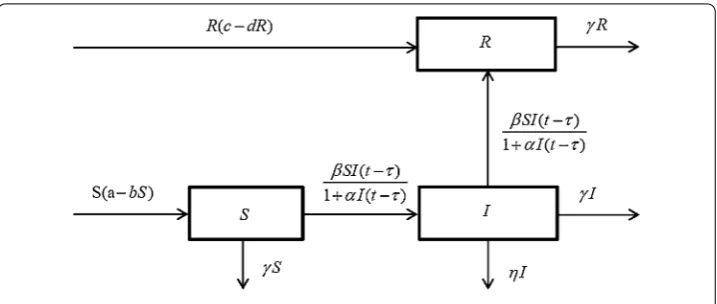 Figure 1 Node state transition relationship.