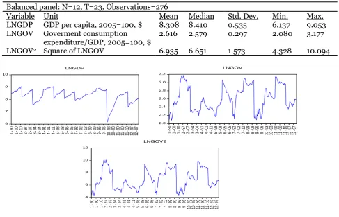 Table 1. Descriptive statistics  