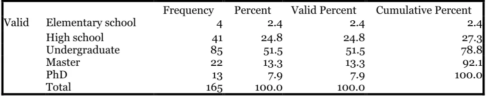 Table 4.4. Reliability Test  