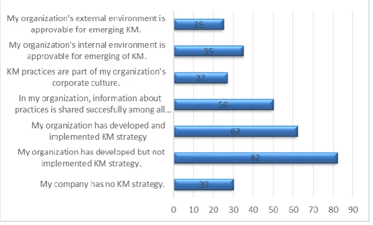 Table 1. Respondents’ Departments  