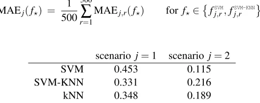 Table 1: The average MAEj of the mean absolute error over the 500 runs for classical SVMs andSVM-KNN for scenarios j = 1 and j = 2