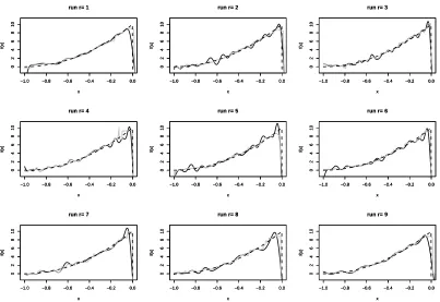 Figure 5: Estimates on the interval [−1,0] in the ﬁrst nine runs in scenario 1: true function f1(dashed black line), SVM (solid black line), SVM-KNN (solid gray line)