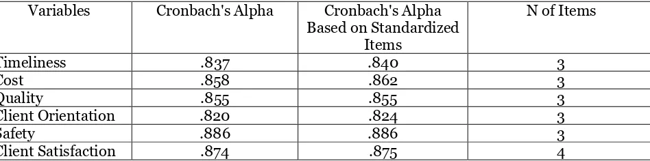 Table 4.3. Level of Education of the Respondents  