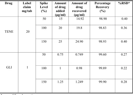 Table 9: Accuracy (Recovery studies): 