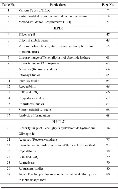 Table No. Particulars 
