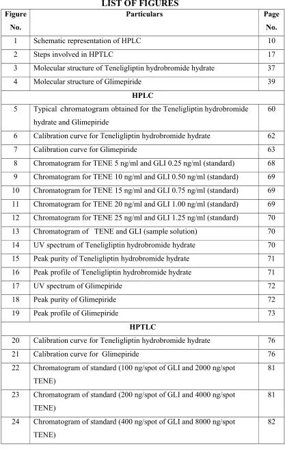 Figure Particulars 