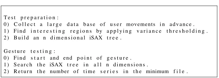 Table 1: Testing gestures for potential false positives against a database of pre-recorded deviceusage.