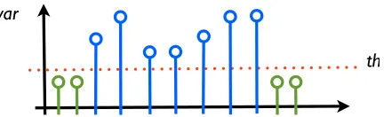 Figure 4: When ﬁnding start and stop points of a gesture or ﬁnding interesting regions in the EGL,we run a sliding window over the raw recorded time series and calculate the samplevariance in that window when a new sample is inserted