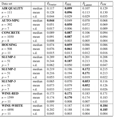 Table 3: Numerical results for the real-life data sets. The characters in bold indicate the best per-formance.