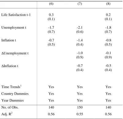 Table 2:   Checks on Life Satisfaction Equations for Europe 1975-91