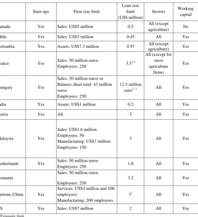 Table 3: Eligibility Criteria in Benchmark Countries 