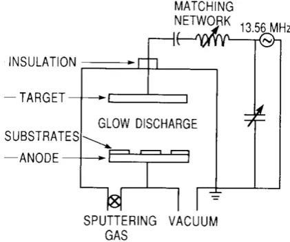 Figure 3.1: Schematic view of a PLD system.Figure taken from [17]. An UV excimer beamshines (pulsed) on the target material to createa plasma plume