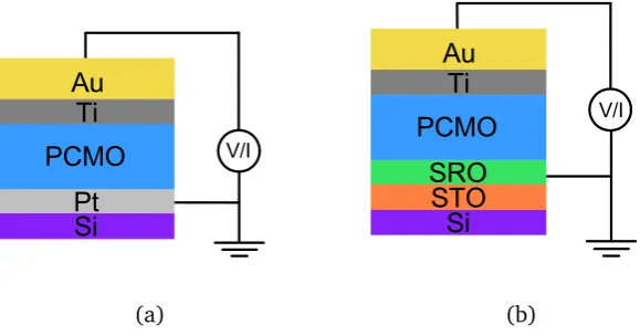 Figure 3.4: Schematic view of the layers ofdevices 1 - 3. Thicknesses are not to scale.Also shown is the application of the potential.