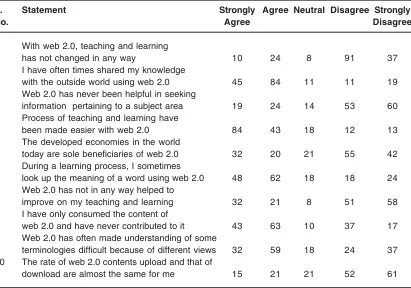 Table 2. Data collected from section B of the distributed questionnaires.