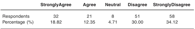 Table 4: Web 2.0 has not in any way helped to improve on teaching and learning