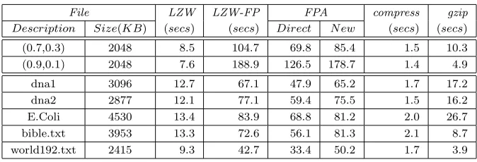 Table 8: Timing results for large data ﬁles.