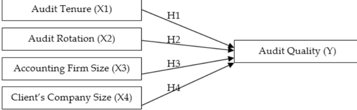 Figure 1 Framework