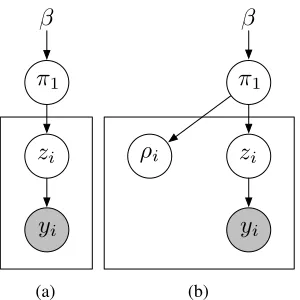 Figure 9.For a more detailed derivation as well as further numerical experiments, see Johnson and Will-
