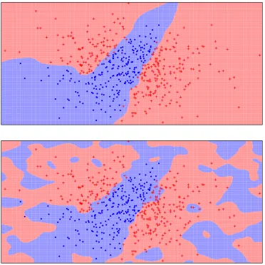 Figure 3: An example of a kernel support vector machine. In the top image are the data points,with the colors representing the two class labels (also points are used for one class andcrosses for the other)