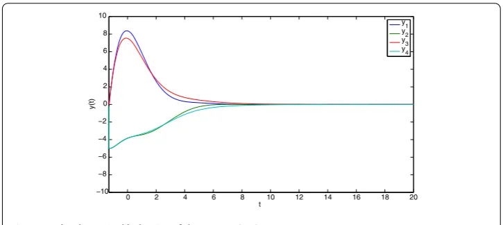 Figure 1 The dynamical behavior of the system (5.2).