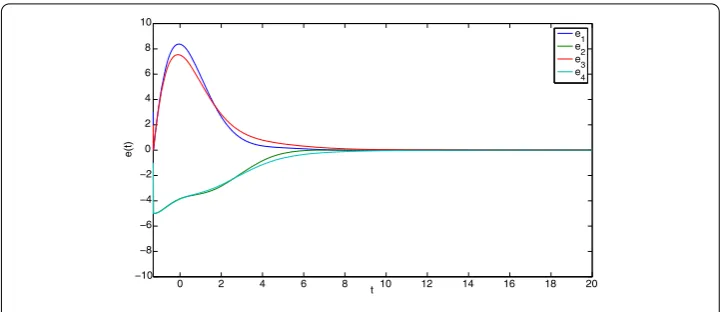 Figure 3 The dynamical behavior of the system (5.4).