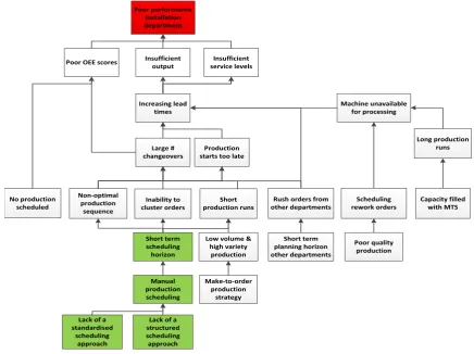 Figure 1.3: Causal diagram  