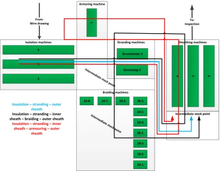 Figure 3.3: Production layout of the Installation department 