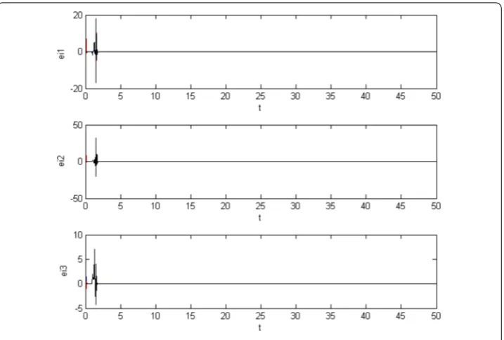 Figure 1 The synchronization error ei(t) = xri (t) – αxd(t – τ).