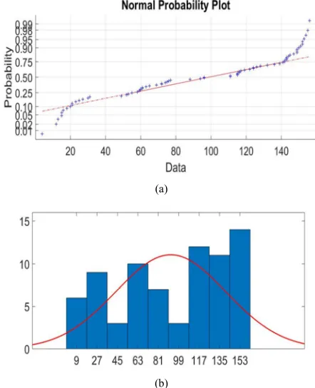 Table 1. Log-likelihood, AIC and BIC values according to the number of components in the mixture of univariate normal distributions for the variable data of X  in data set