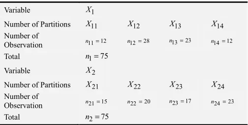 Table 3. Variable data segments and their sizes for X  and 1X  variables of 2Ruspini data set