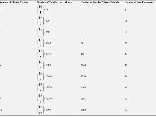 Table 4. The number of cluster centers, the number of total mixture models, the number of possible mixture models and the number of free parameters
